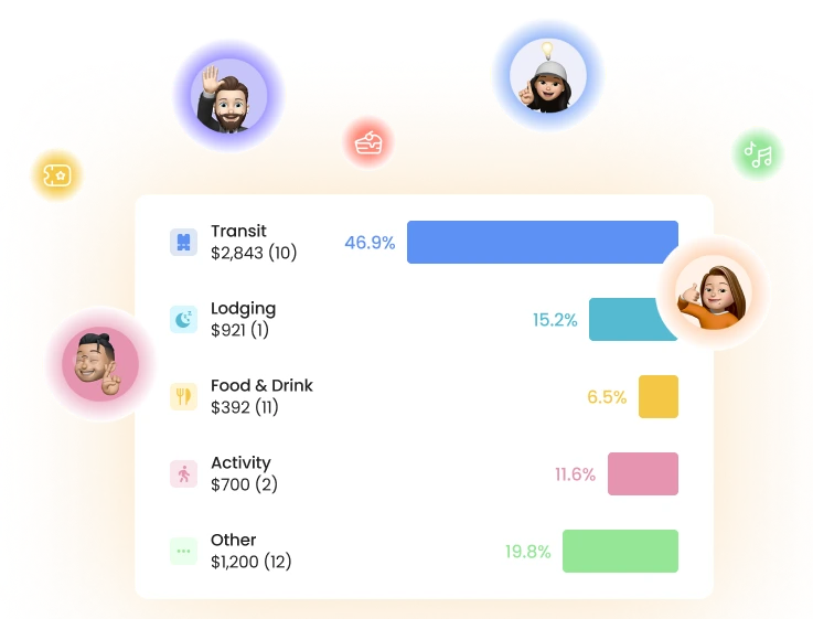 Making group budgeting easy with travel companions, showing shared expenses and cost tracking